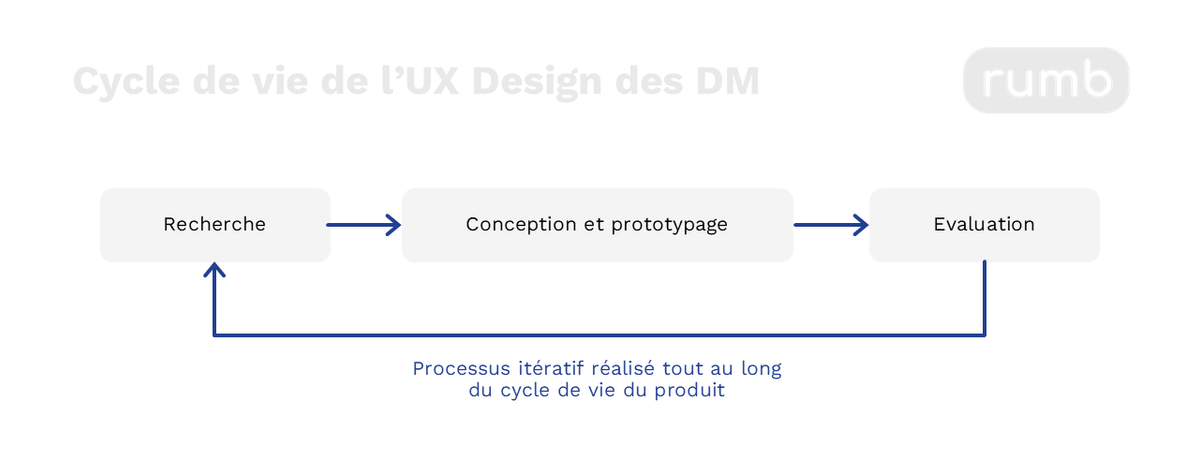 174 - Les enjeux de l'UI UX dans le secteur des DM.png