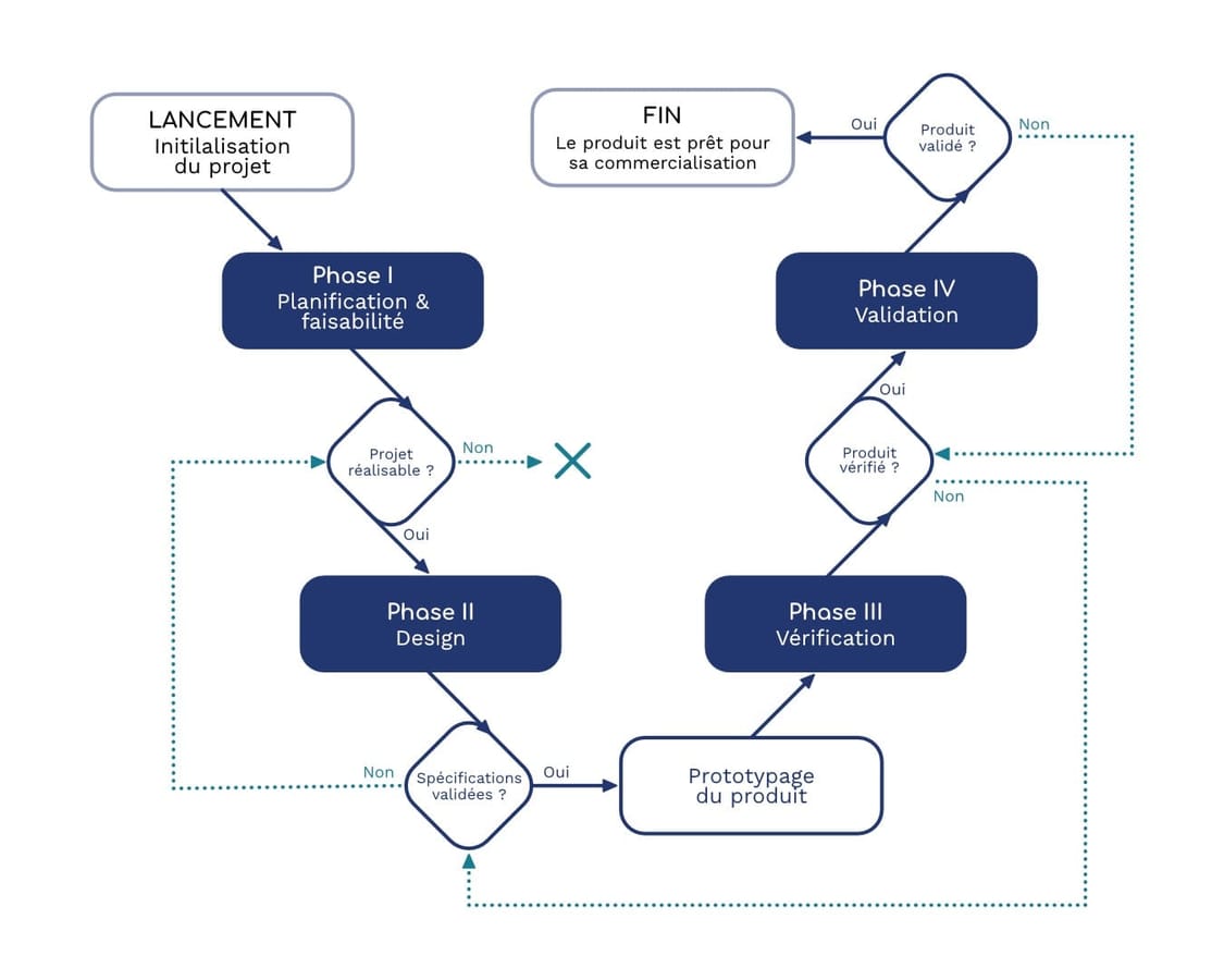 Schéma cycle en V.jpg