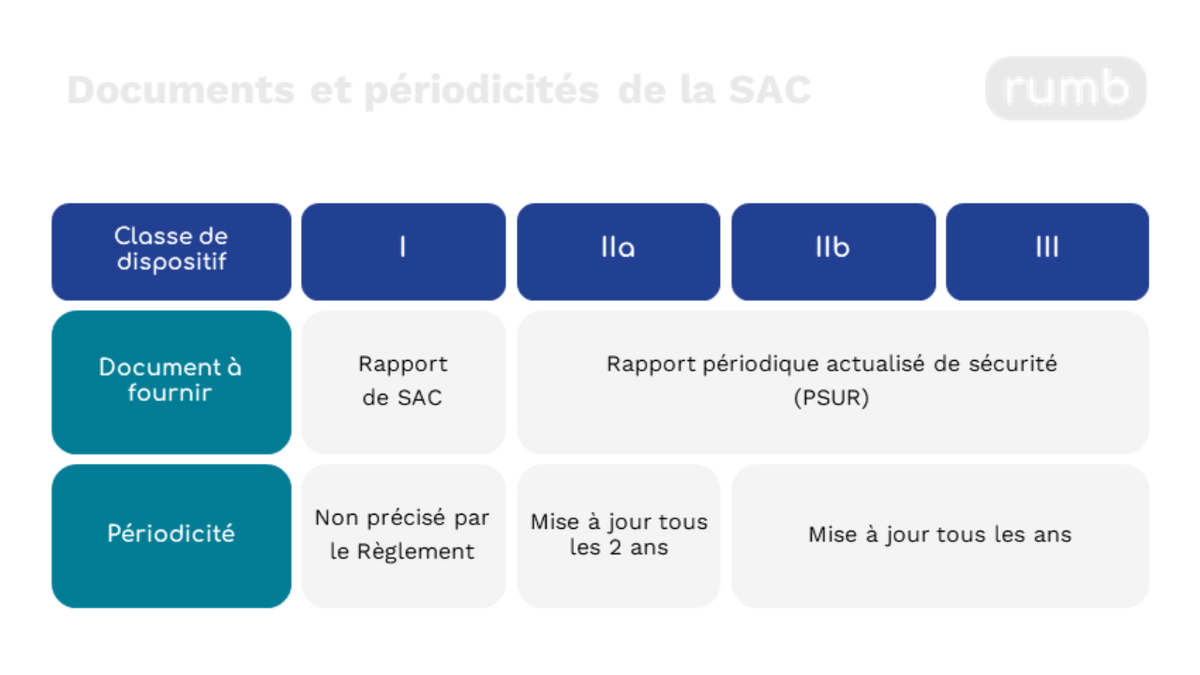 111 - La surveillance après commercialisation.png