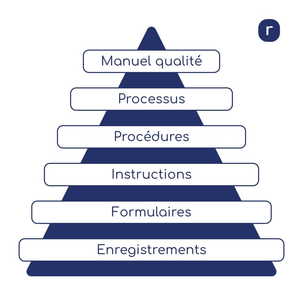 Rumb | Actualités - Qu’est-ce que la norme ISO13485